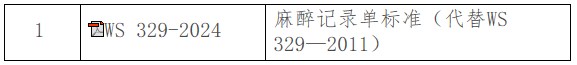 關(guān)于發(fā)布《麻醉記錄單標(biāo)準(zhǔn)》等7項衛(wèi)生行業(yè)標(biāo)準(zhǔn)的通告